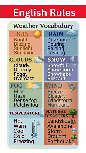 Weather Vocabulary in English | Sun, Rain, Snow, Wind, Temperature & Natural Disasters #esl #english