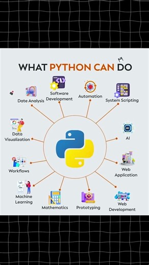 From Beginner to Pro with Python 🔥🐍 | AI, Web, Automation & More 🚀