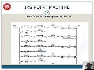 Point Machine ....Flow chart and Circuit
