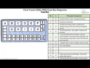 What is the reverse light fuse in the Ford Transit van?