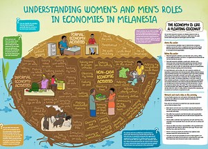 The Floating Coconut Poster: A Tool to Value Women's Work