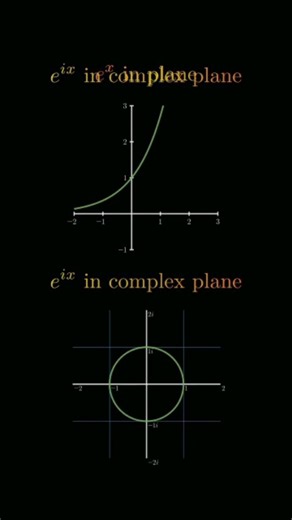 Mathematics on Instagram: "➡️ e^(x) vs e^(xi) graph beautiful relation between imagery numbers and natural number by maths_expansion #e^(x) #e(xi) #exponential #apple #animation #mathematics #maths #instagramreels #igres #instadaily #popularpic #bestoftheday #calculus #trigonometry #circle #unitcircle exponential function #complex #complexplane #imagnery #number"