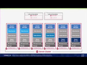 Spring Data Daily Double - Couchbase and Neo4J