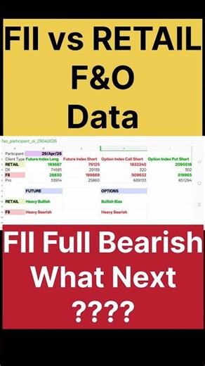 F&O Data Sach Bolta Hai 😳 Retail Fas Gaya?