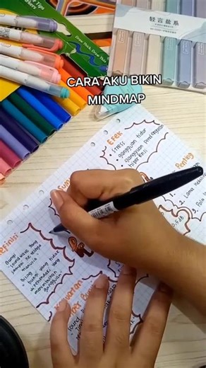 Creative Mind Map Ideas | How To Make A Mind Map