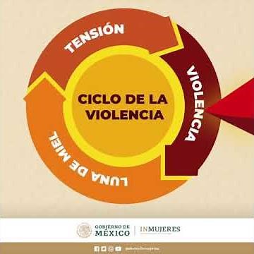¿Qué es el círculo de violencia contra las mujeres?