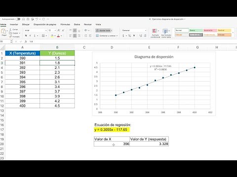 Scatter plot in Excel | Linear regression example.