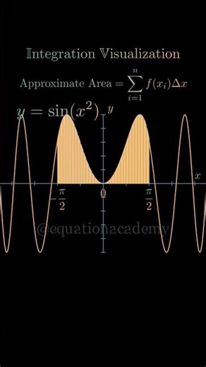 Integration Visualization #shorts #maths #mathematics #integration #calculus #visualmath