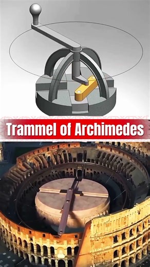Trammel of Archimedes: Ancient Greek Engineering Marvel Explained" #shorts