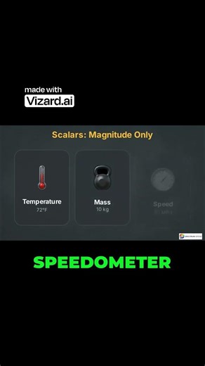 Scalars vs Vectors The one difference you need to know