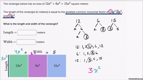 Taking common factor: area model