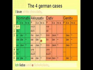 Learn German #18c - Adjective declension (no articles)