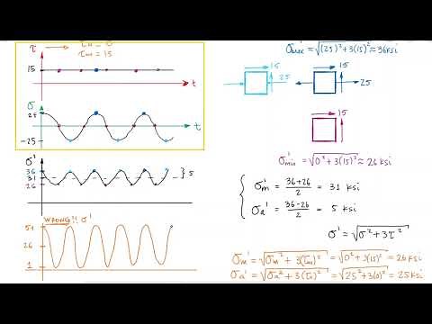 Fatigue Failure Criteria - Mean and Alternating von Mises Stress - Example 1