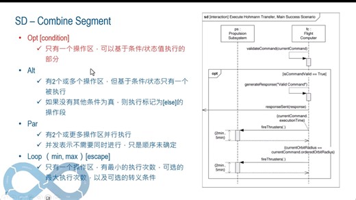 SysML1.x系列培训34-SD-Combine Segment&Interaction Use