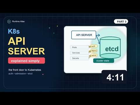 Session 3: Kubernetes API Server Explained Simply