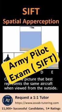 SIFT Aircraft Orientation Question | Spatial Awareness Practice for Aviation Candidates