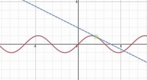 Understanding Desmos: Sonification lessons