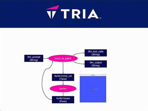 Implementing Agentic AI in ROS2 for Robotics Control