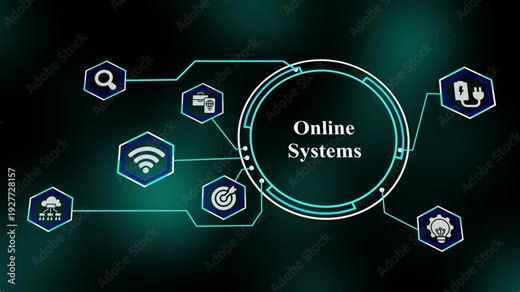 Online Systems visualization featuring cloud-hosted applications, secure internet connectivity, automated workflows, and scalable digital operations network.