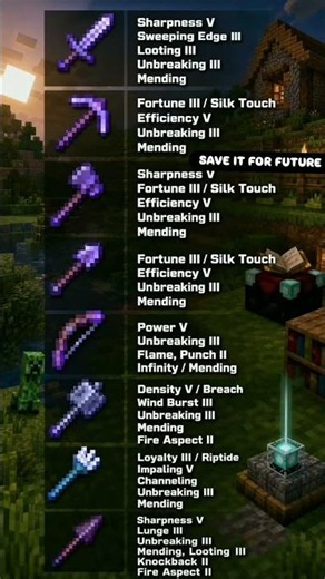 Best enchantment for tools in minecraft 🔥 #minecraft #dream #enchantments #keshavgaming #mcpe