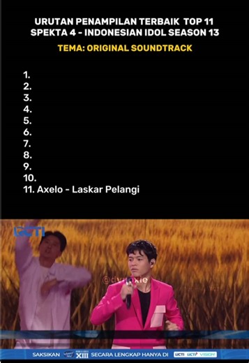 Indonesian Idol Season 13: Spektakuler Performances and Updates