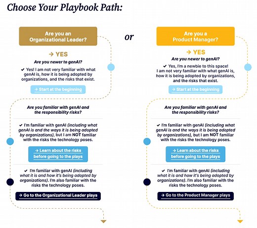 Playbook on responsible generative AI development and use