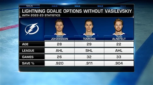 What to expect for the Lightning