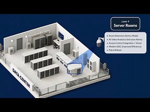 Alpha Vision AI Surveillance: Five-Layer Defense for Data Center Security