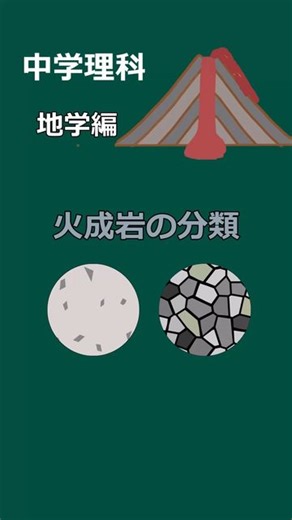 つがる野学習塾 on Instagram: "ゆっくり解説火成岩の分類 #マグマ #溶岩 #火山岩 #深成岩 #斑状組織 #等粒状組織 #花崗岩 #安山岩 #玄武岩 マグマが冷えて固まった火成岩の種類を解説。火山岩と深成岩。斑状組織と等粒状組織。白っぽい岩石と黒っぽい岩石。それぞれ分類されるので、整理して覚えていきましょう。地学範囲は暗記が多いので、この動画を役立ててください。"