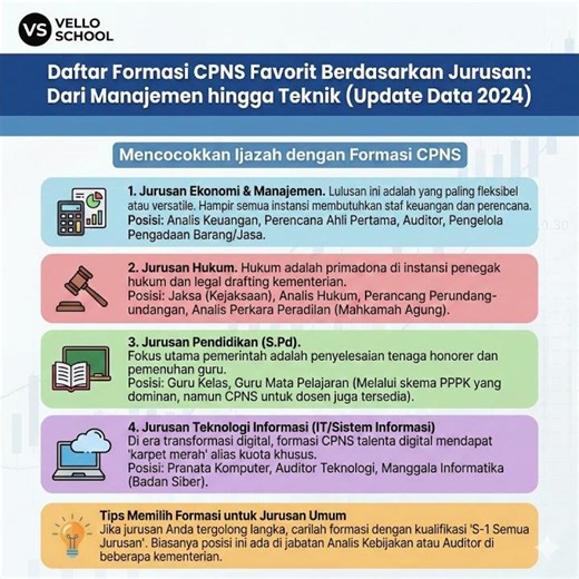Daftar Formasi CPNS Favorit Berdasarkan Jurusan: Dari Manajemen hingga Teknik (Update Data 2024)