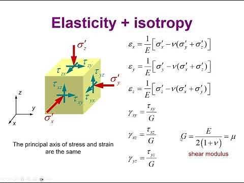 Lesson 13 - 3D Elasticity