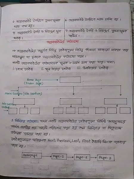 Hsc Ict chapter 4 Html,,full notes.part-1.