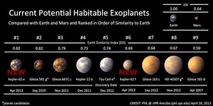 The Earthiest planets in the universe (that we know of)
