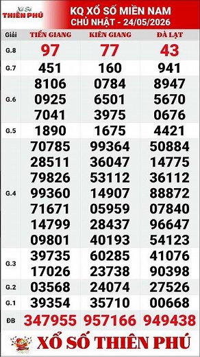 Southern Lottery Results Sunday, May 24, 2026 | Weekly Sunday Southern Lottery
