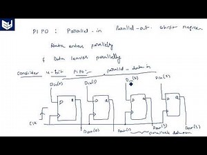 Registers | 4-bit PIPO VHDL code | Digital Systems Design | Lec-88