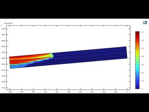 Geological carbon storage modeling in a tilted heterogeneous aquifer using COMSOL Multiphysics®