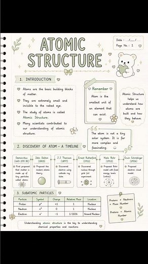 Atomic Structure Explained | Structure of Atom Class 9 & 10 | Electrons, Protons & Neutrons