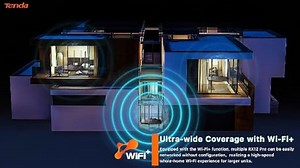 Tenda RX12 Pro Wi-Fi 6 WLAN Router(AX3000 Dualband 5GHz: 2402Mbps+2,4 GHz: 574Mbps)5*6dBi High-Gain-Antennen, Gigabit-LAN/WAN-Port, WPA3, MU-MIMO+OFDMA,WiFi+Mesh, VPN, APP, keine DSL-Funktion, Schwarz