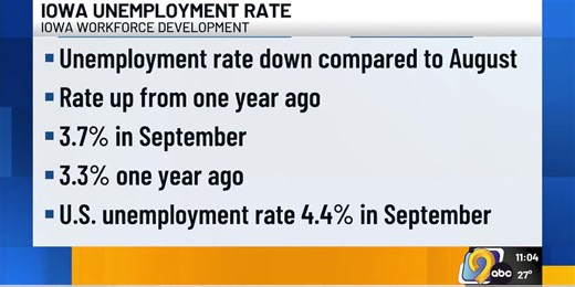 Iowa releases new unemployment numbers