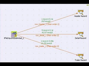 Learn to process multi schema files with Talend open Studio