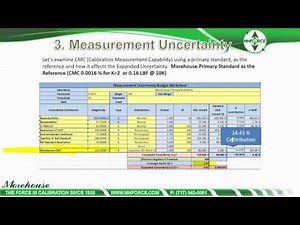 Measurement Traceability Webinar