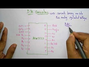 DAC interfacing with 8086 | ALP program | | MPMC | Lec-47 | Bhanu Priya