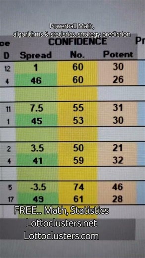 Powerball Math, algorithms, statistics, #stocks #trending #money #powerball #lottery #NFL #nba