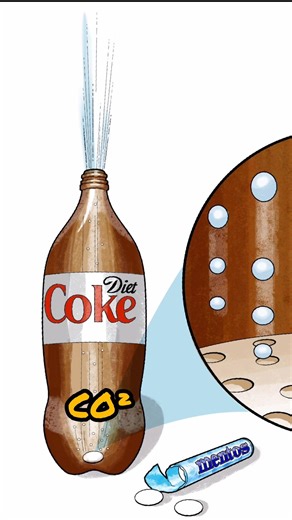 Coco cola and mentos