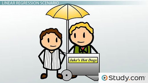 Problem Solving Using Linear Regression: Steps & Examples