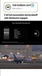 An F-16 fighter jet in full afterburner during takeoff