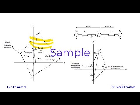 Generator Out of Step Protection (Pole Slip)