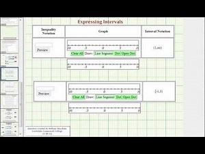 Ex: Express Intervals Using Inequalities, Using a Graphs, an Using Interval Notation