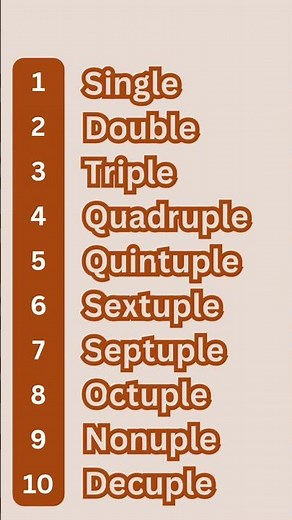 How to Say 1x to 10x in English | Multiplier Names You Should Know | daily English speaking practice