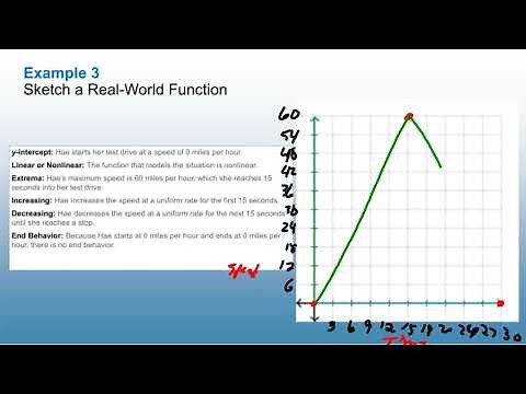 Lesson 1-4 Sketching Graphs and Comparing Functions